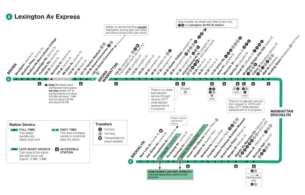 MTA 4 de trem mapa