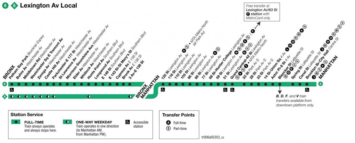 MTA trem 6 mapa