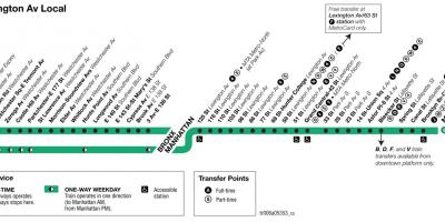 MTA trem 6 mapa