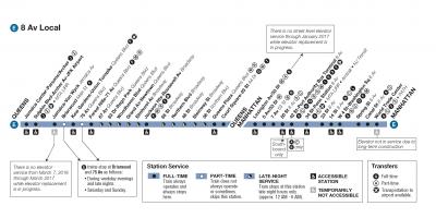 MTA trem e mapa