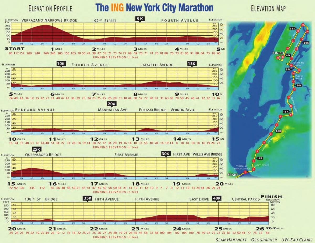 Maratona de nova York mapa de elevação