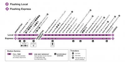 7 de trem de nova YORK mapa